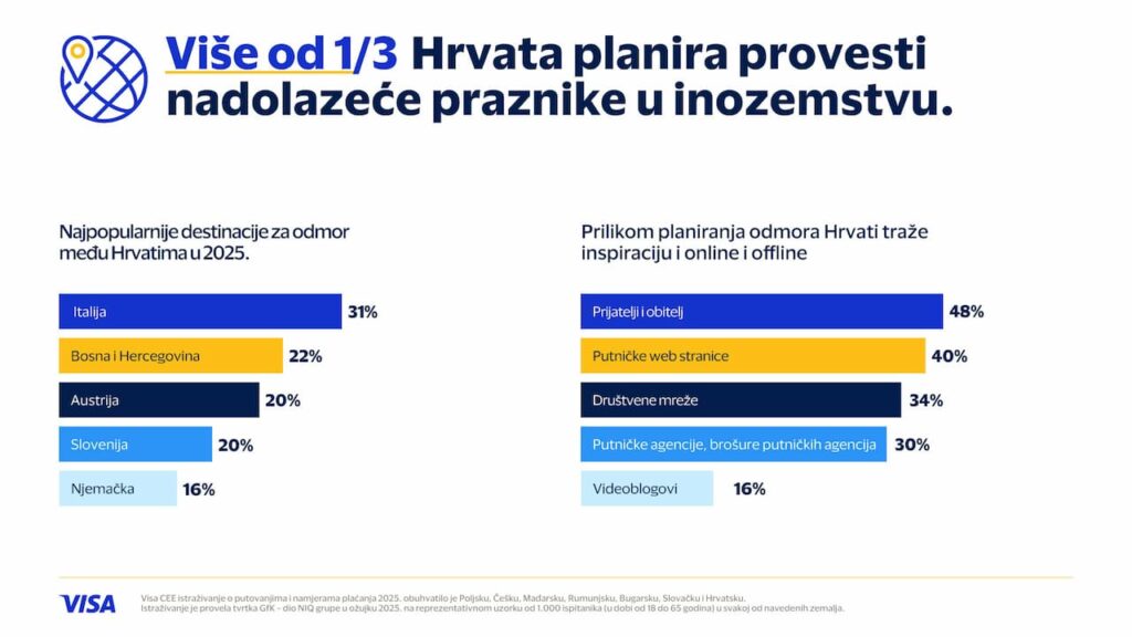 Infografika A