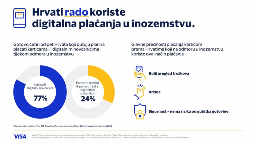 Infografika C