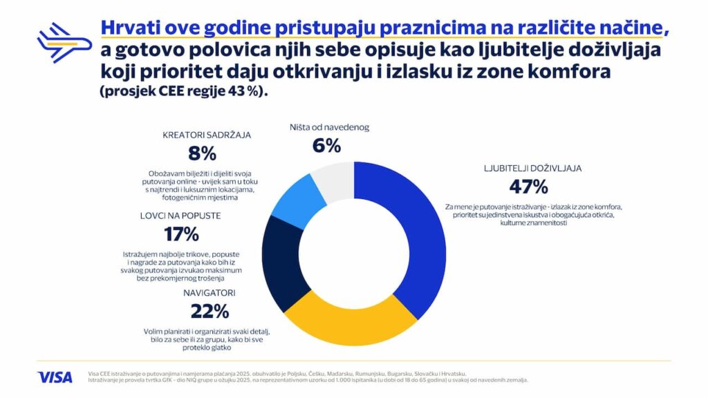 Infografika D